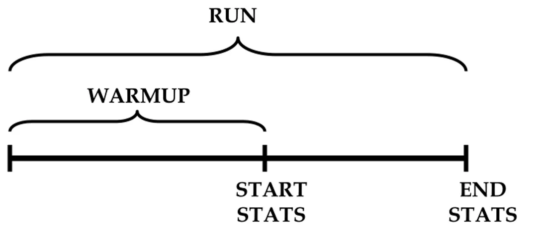 Figura 2.3 – Fase nulla del FFWD 