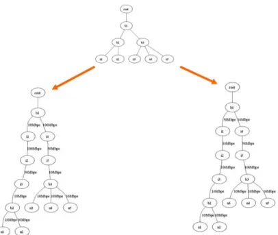 Figura 3.3: Diverse topologie a compatibili con lo stesso albero ricostruito a patire dalle misure
