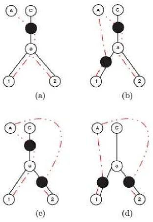 Figura 2.13: Possibili modalità di intersezione del path fra due sorgenti e due ricevitori: casi shared branching point (a) e