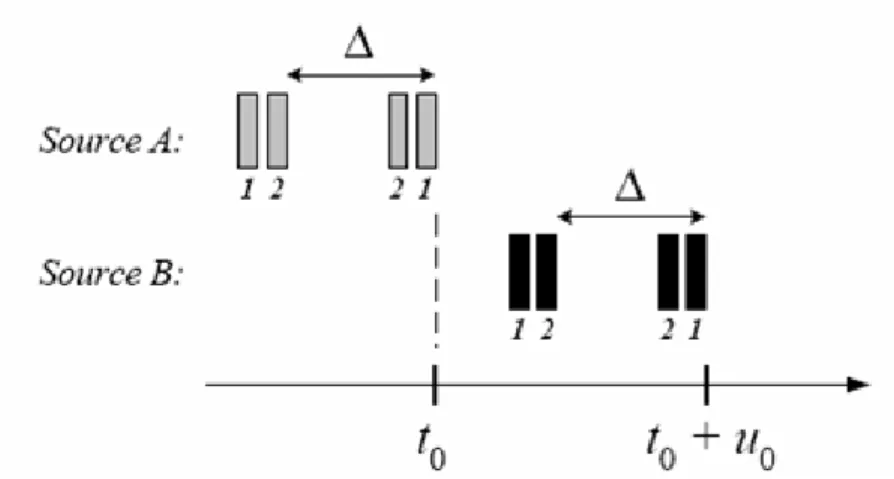 Figura 2.15: Schema di probing modificato per la giunzione di diversi alberi