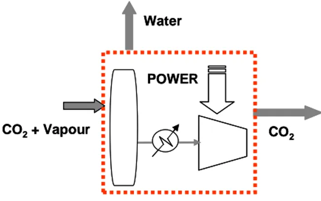 Figure 2.7: Cryogenic separation process 