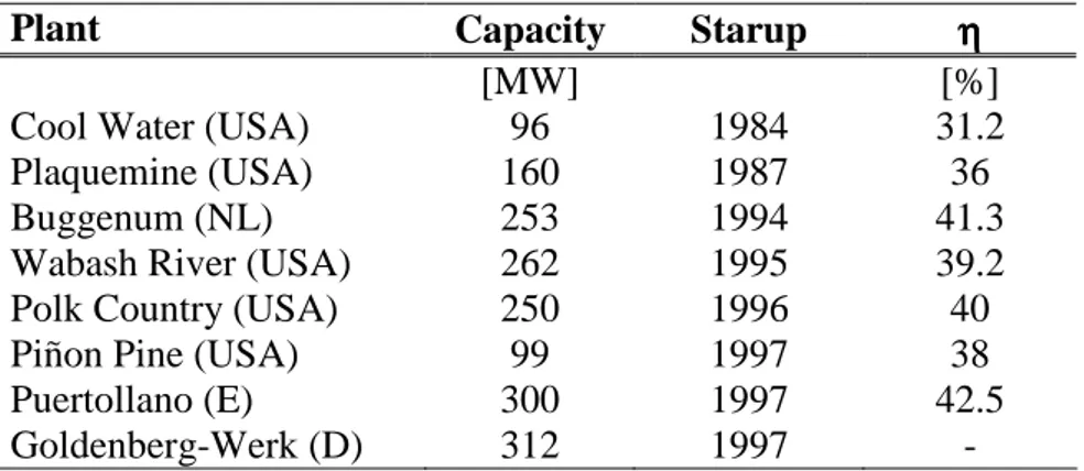 Table 3.3: Commercial scale coal-fired IGCC power plant 16,17.