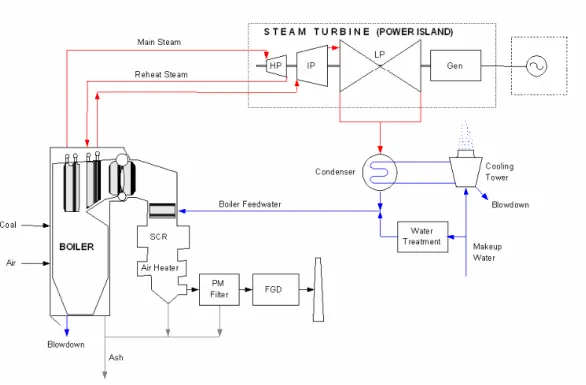 Figure 3.3: PCC power plant with cleaning systems.  
