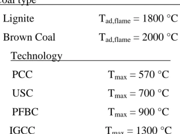 Table 5.4: Maximum operating temperatures and the adiabatic flame temperatures 