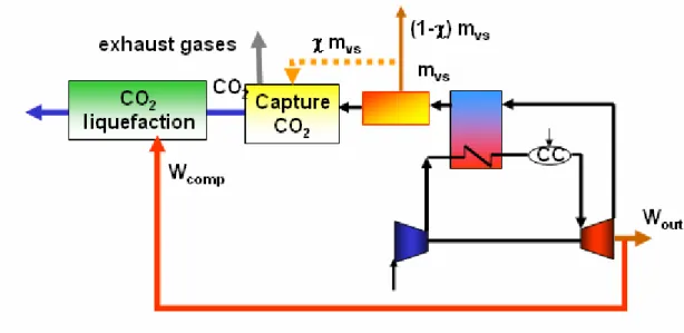 Figure 7.4: Natural gas cogeneration power plant with an end-of-the-pipe CO 2