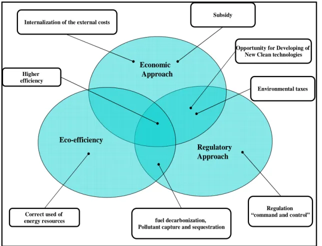 Figure 2: Different approaches for the environmental-impact accounting of energy 