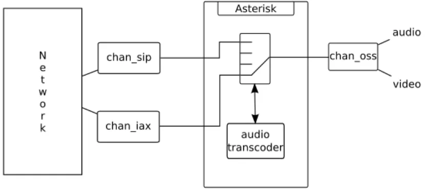Figura 2.1: Interazione tra vari moduli e ricodifica audio
