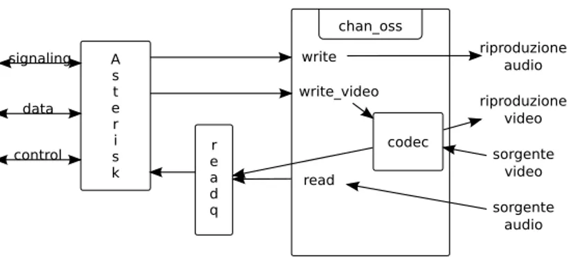 Figura 3.1: Comportamento del chan oss modificato