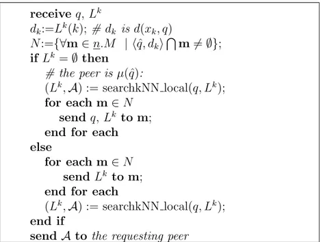 Figure 4.2: PE algorithm