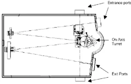 Figura 3.2. Schema interno del monocromatore TRIAX 320