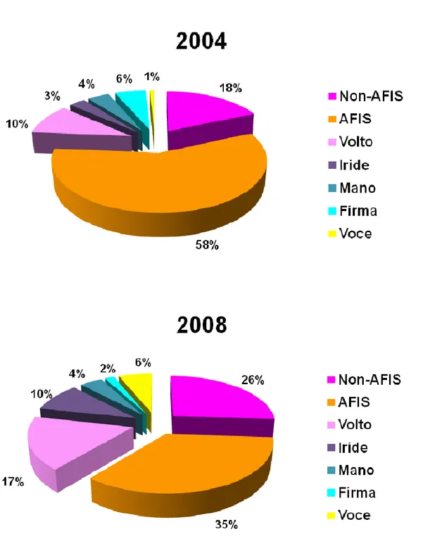 Figura 44 - Percentuali mercato Nord America (www.gizmag.com, 2004) 