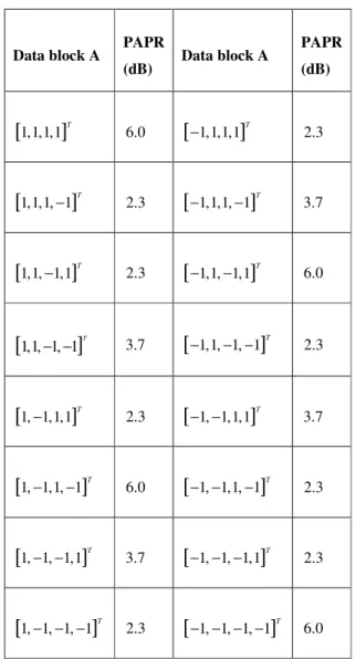 table  per memorizzare le corrispondenze biunivoche tra le parole di simboli e quelle di 