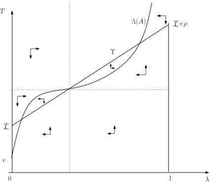 Figure 1.6: Phase Diagram