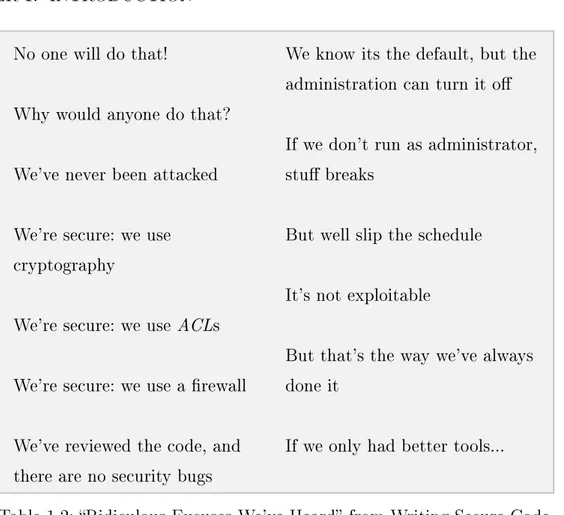 Table 1.2: Ridiculous Excuses We've Heard from Writing Secure Code