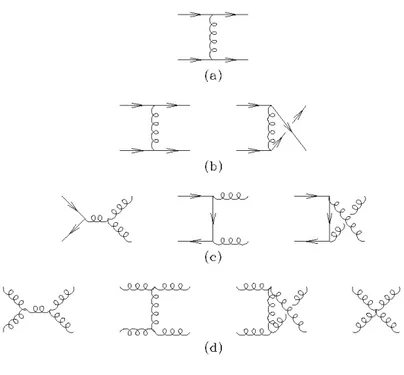 Figura 2.7: Diagrammi per la produzione di jet al Leading Order [ell96].