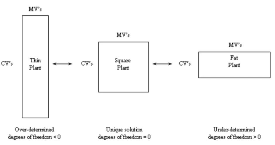 Figura 2.4: la struttura del processo determina i gradi di libert`a disponibili per il controllore.