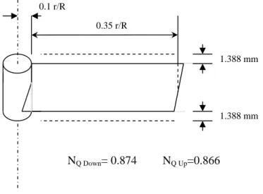 Figure 4.10: Schematic representation of the coordinates taken to evaluate N Q 