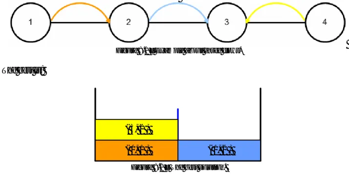 Figure 8.1 – Example about three flows. 