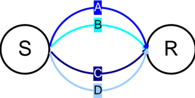 Figure 8.15 – Example with four flows. 