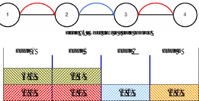 Figure 8.6 – Three flows in a chain topology. 
