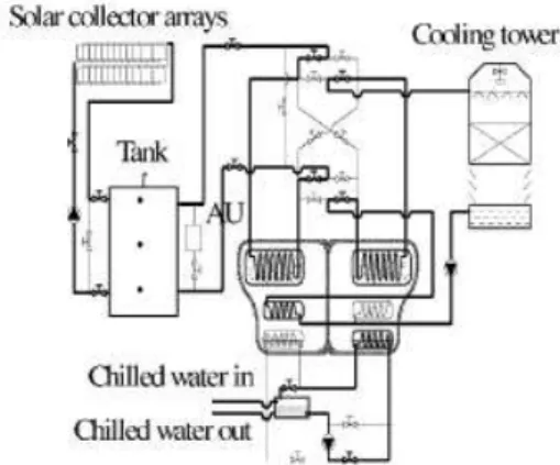 Figura 10 Schema del  refrigeratore ad adsorbimento ad 