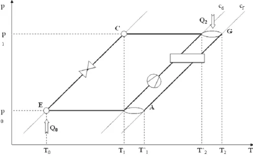 Figura 4.3 Diagramma p - T per un ciclo di assorbimento 