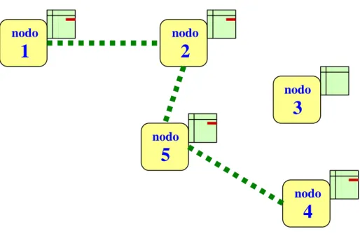 Figura 3: Schema di un canale nella rete 