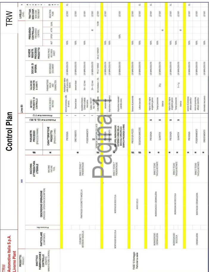 Figura 40 - Modello di documento TRW per Control Plan                      