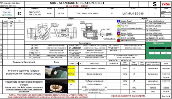 Figura 41 - Modello di documento TRW per SOS 