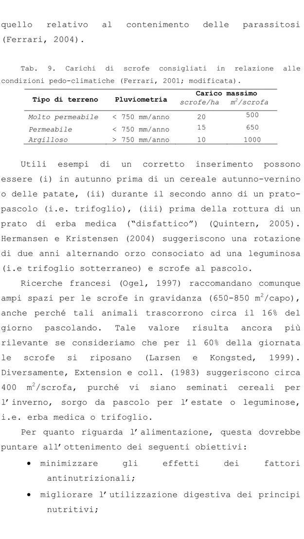 Tab. 9. Carichi di scrofe consigliati in relazione alle  condizioni pedo-climatiche (Ferrari, 2001; modificata)