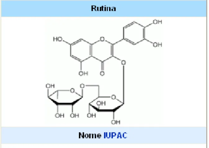 Tabella 3: Formula di struttura della rutina.