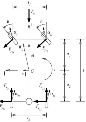 Figure 1.3: Kinematics and force definition of the vehicle model with locked differential.