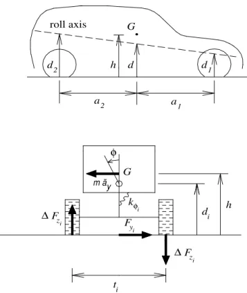 Figure 1.5: Equilibrium conditions about the roll axis.
