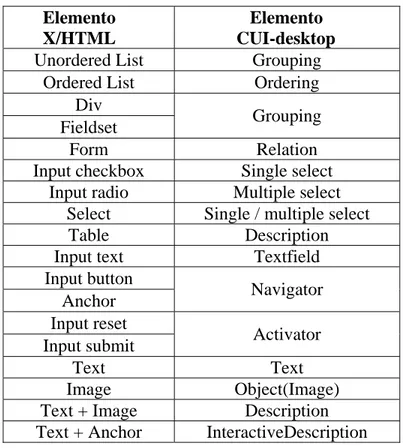 Table Description  Input text  Textfield 