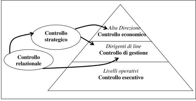 Figura 1. Il concetto di controllo adottato 