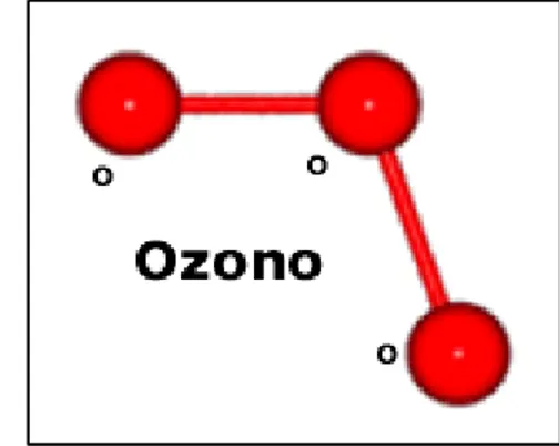 Figura 2-5: Rappresentazione schematica della molecola di ozono  