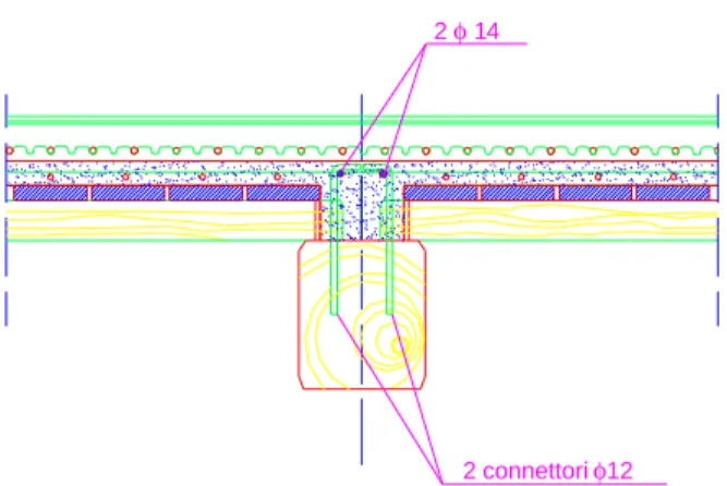 Fig 3.3.1  - Particolare del consolidamento del solaio