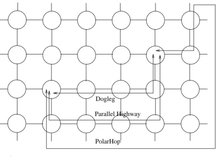 Figure 4.4: Dogleg; Parallel Highways and Polar Hop algorithms