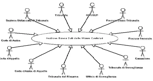 Figura 11 –  Use Case Diagram 