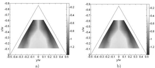 Figure 2.23 Mean pressure field in terms of non-dimensional coefficient c p mea-