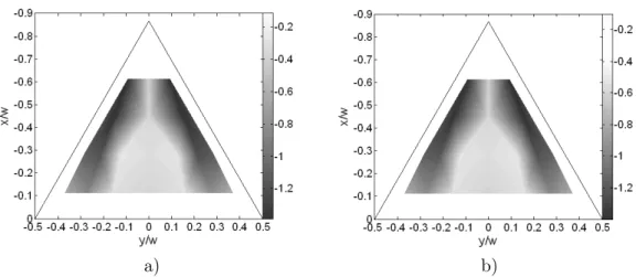 Figure 2.25 Mean pressure field in terms of non-dimensional coefficient c p mea-