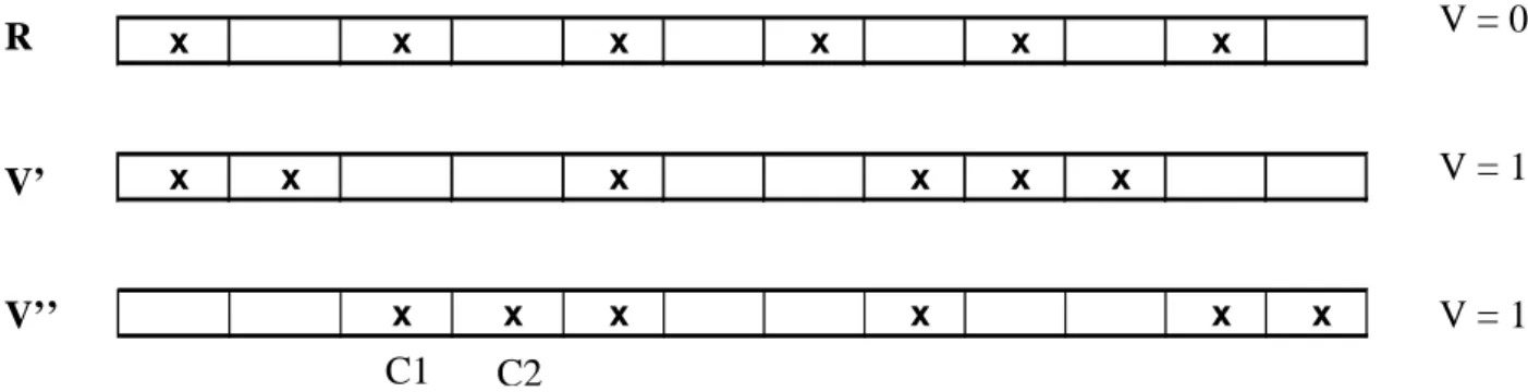 Fig. 2.3 Distribuzione degli eventi di disturbo nei 3 regimi temporali; R = regime regolare 