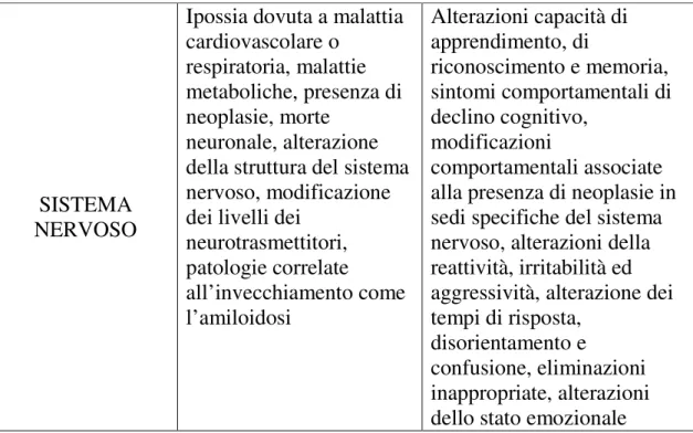 Tabella 2  - Età raggiungimento periodo geriatrico nel cane 