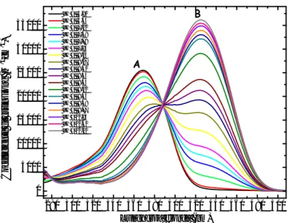 Figura 1.8: Spettri di assorbimento del cromoforo modello (HBDI) in soluzione acquosa, a diversi pH (comunicazione personale)