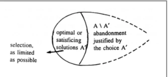 Figura 7.2  Rappresentazione del risultato della prima problematica (Roy, 1996)   La seconda problematica (P.β, “Sorting Problematic”) corrisponde alla pratica corrente 