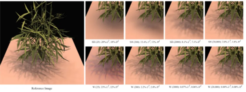 Figura 3.4: Rappresentazione di un rendering tramite ambiente di illuminazione approssimato con spherical harmonics(SM) e wavelet(W)