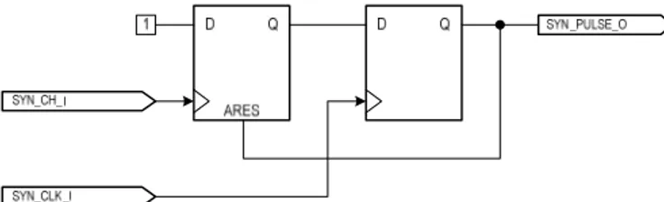 Fig. 3.4 Architettura del sincronizzatore 