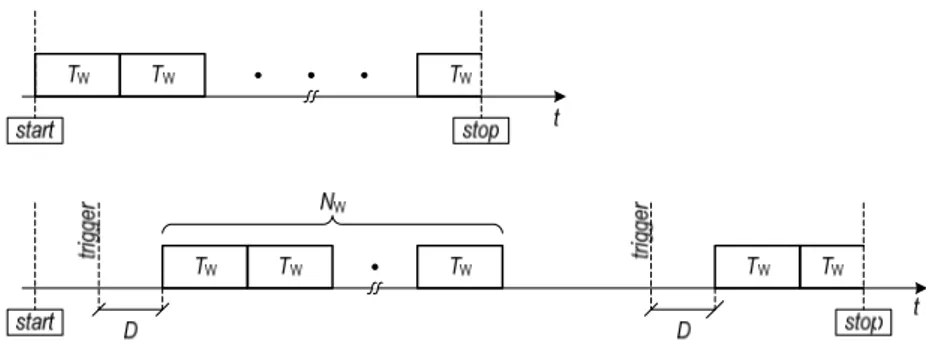 Fig. 1.1 Modalità di acquisizione di un counter array 