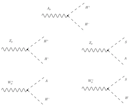 Figure 4.4: Vertexes given by the cubic interaction of the ID with gauge bosons.
