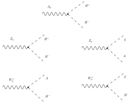 Figure 4.4: Vertices given by the cubic interaction of the ID particles with gauge bosons.